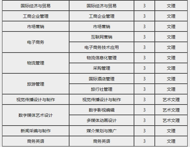 西京学院2016年陕西省普通高等职业教育分类考试招生专业