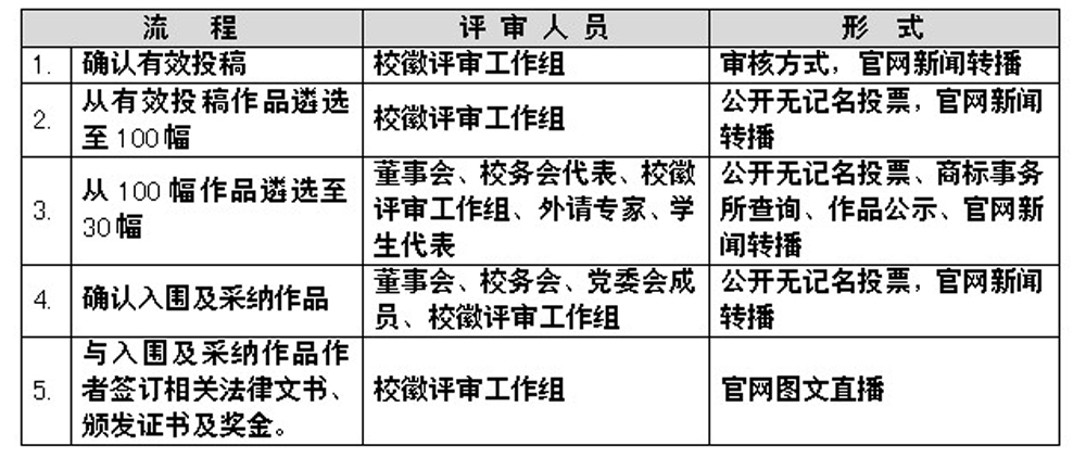 西京学院校徽评审实施方案