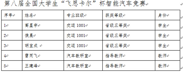 多举措培养学生创新实践能力