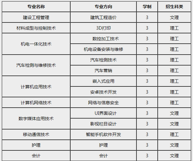 西京学院2016年陕西省普通高等职业教育分类考试招生专业