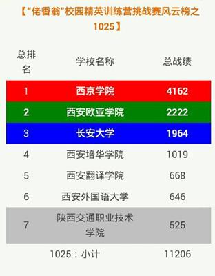 【管理工程系】我校大学生创业孵化基地获精英训练营挑战赛冠军