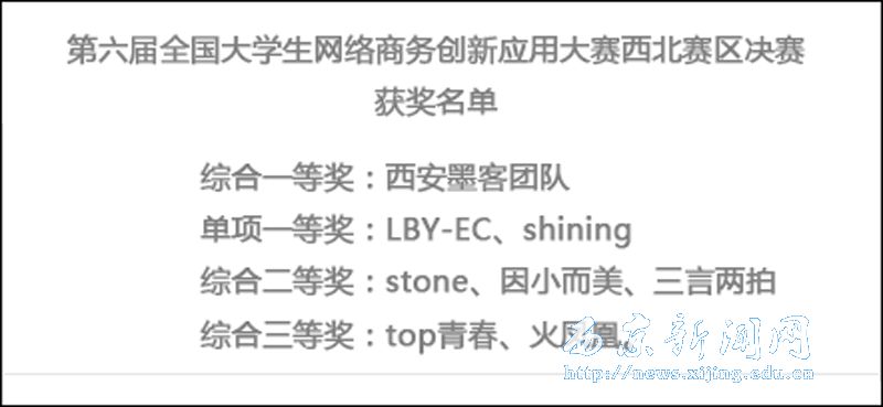 学生在全国网络创新大赛中获奖