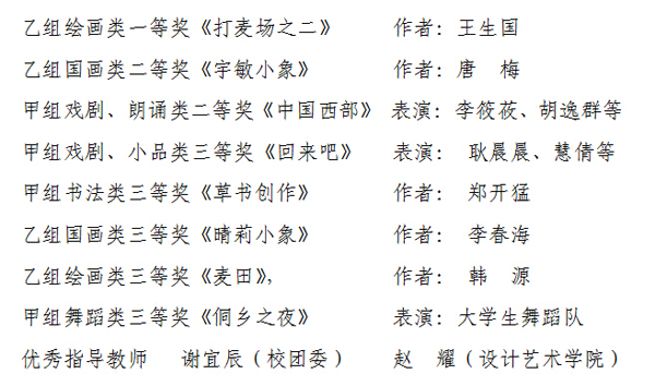 我校学生作品在陕西省大学生艺术展演中获奖