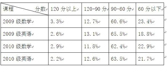 任芳发表署名文章谈人才培养质量多元化考核问题