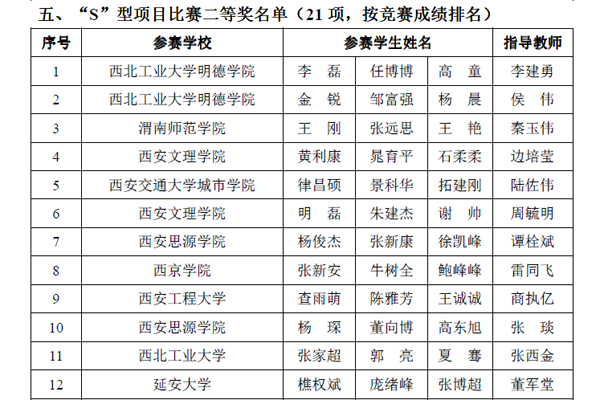 以赛促学 以赛养学 以赛尚学