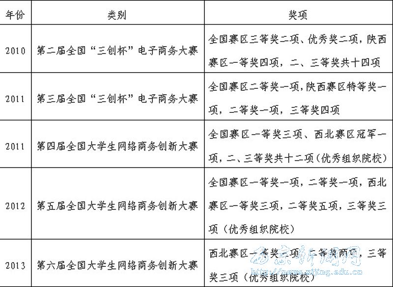 创新创意创业实践教学出成效